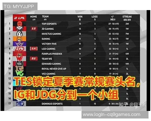 英雄联盟速度排行榜揭晓IG战队荣登第八名引发热议