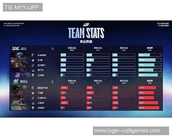 电竞数据最新和平精英速度排行榜揭晓JDG战队强势领跑前十名