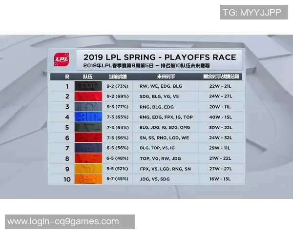 esports数据EDG在电竞比分英雄联盟比赛经验排行榜中荣登第八名展现强大实力