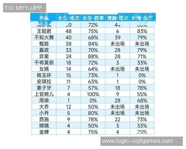 esports数据电竞比分王者荣耀专题深度解析V5选手个人能力与战术表现