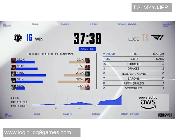电竞新闻S15LOL赛事中V5战队个人能力排名创新高引发热议